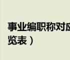 事業(yè)編職稱對(duì)應(yīng)行政級(jí)別（事業(yè)編職稱級(jí)別一覽表）