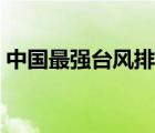 中國最強臺風(fēng)排名第一（中國最強臺風(fēng)排名）