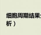 細胞周期結(jié)果分析modfit（細胞周期結(jié)果分析）