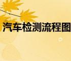 汽車檢測流程圖和檢測項(xiàng)目（汽車檢測流程）
