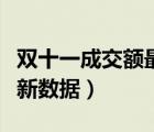 雙十一成交額最新數(shù)據(jù)查詢(xún)（雙十一成交額最新數(shù)據(jù)）