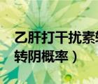 乙肝打干擾素轉(zhuǎn)陰會反彈嗎?（乙肝打干擾素轉(zhuǎn)陰概率）