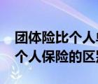 團(tuán)體險(xiǎn)比個(gè)人單獨(dú)上保險(xiǎn)便宜?（團(tuán)體保險(xiǎn)和個(gè)人保險(xiǎn)的區(qū)別）