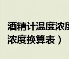 酒精計溫度濃度換算表百度文庫（酒精計溫度濃度換算表）
