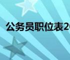 公務(wù)員職位表2022查詢（公務(wù)員是干嘛的）