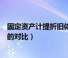 固定資產(chǎn)計提折舊體現(xiàn)了什么原則（固定資產(chǎn)計提折舊方法的對比）