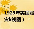 1929年美國股票暴跌的原因（1929年美國股災(zāi)k線圖）