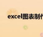 excel圖表制作折線圖（excel圖表制作）