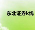 東北證券k線（東北證券通達信v6下載）