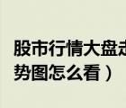 股市行情大盤走勢(shì)圖怎么看（股票行情大盤走勢(shì)圖怎么看）
