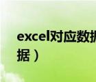 excel對應(yīng)數(shù)據(jù)導(dǎo)入（excel如何自動對應(yīng)數(shù)據(jù)）