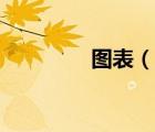 圖表（說(shuō)一說(shuō)圖表的簡(jiǎn)介）