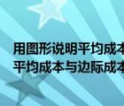 用圖形說明平均成本與邊際成本的關(guān)系是什么（用圖形說明平均成本與邊際成本的關(guān)系）