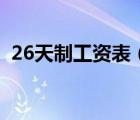 26天制工資表（26天制月薪工資計(jì)算方法）