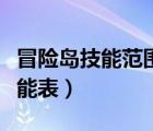 冒險(xiǎn)島技能范圍最大的職業(yè)（冒險(xiǎn)島各職業(yè)技能表）