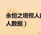 永恒之塔捏人數(shù)據(jù)大全美女（永恒之塔4 0捏人數(shù)據(jù)）
