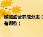 橄欖油營養(yǎng)成分表（橄欖油的營養(yǎng)價(jià)值 橄欖油的作用及功效有哪些）