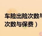 車險(xiǎn)出險(xiǎn)次數(shù)與保費(fèi)的關(guān)系及計(jì)算（車險(xiǎn)出險(xiǎn)次數(shù)與保費(fèi)）