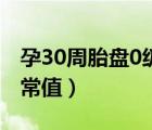 孕30周胎盤0級好還是1級好（30周雙頂徑正常值）
