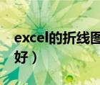 excel的折線圖怎么做（月子烏雞湯怎么做最好）