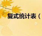 復(fù)式統(tǒng)計(jì)表（說一說復(fù)式統(tǒng)計(jì)表的簡介）