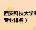 西安科技大學(xué)專(zhuān)業(yè)排名及分?jǐn)?shù)（西安科技大學(xué)專(zhuān)業(yè)排名）