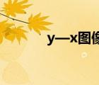 y—x圖像（y x的圖像怎么畫）