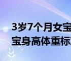 3歲7個(gè)月女寶寶身高體重標(biāo)準(zhǔn)（五個(gè)月女寶寶身高體重標(biāo)準(zhǔn)）