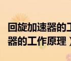 回旋加速器的工作原理如圖甲所示（回旋加速器的工作原理）