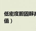 低密度膽固醇高怎么回事（低密度膽固醇正常值）
