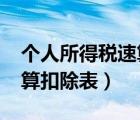 個人所得稅速算扣除表2022（個人所得稅速算扣除表）