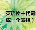 英語物主代詞怎么寫（英語物主代詞表格 合成一個表格）