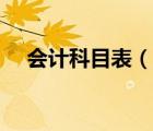 會計科目表（說一說會計科目表的簡介）