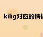 kilig對(duì)應(yīng)的情侶網(wǎng)名（kilig對(duì)應(yīng)的情侶名）