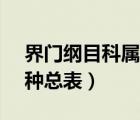 界門綱目科屬種總表圖APP（界門綱目科屬種總表）
