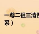 一尊二祖三清四御五老（菩提祖師和如來的關(guān)系）