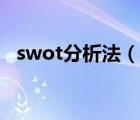 swot分析法（說(shuō)一說(shuō)swot分析法的簡(jiǎn)介）