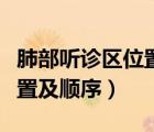 肺部聽診區(qū)位置及順序示意圖（肺部聽診區(qū)位置及順序）