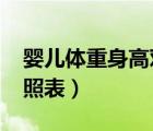 嬰兒體重身高對照表2023（嬰兒體重身高對照表）