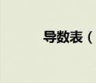 導(dǎo)數(shù)表（說(shuō)一說(shuō)導(dǎo)數(shù)表的簡(jiǎn)介）