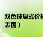 雙色球復(fù)式價(jià)格表圖多少錢（雙色球復(fù)式價(jià)格表圖）