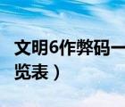 文明6作弊碼一覽表~沒反應(yīng)（文明6作弊碼一覽表）