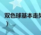 雙色球基本走勢(shì)圖（雙色球縮水過(guò)濾工具新版）