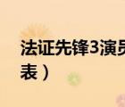 法證先鋒3演員表劇情介紹（法證先鋒3演員表）