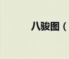 八駿圖（說(shuō)一說(shuō)八駿圖的簡(jiǎn)介）