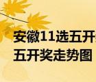 安徽11選五開獎走勢圖一定牛ds（安徽11選五開獎走勢圖）
