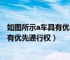 如圖所示a車具有優(yōu)先通行權正確還是錯誤（如圖所示a車具有優(yōu)先通行權）