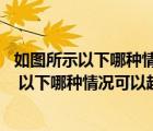 如圖所示以下哪種情況可以超車50a50b50c50d（如圖所示 以下哪種情況可以超車）