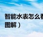 智能水表怎么看噸數(shù)詳細(xì)圖解（智能水表讀數(shù)圖解）