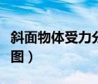 斜面物體受力分析圖合力（斜面物體受力分析圖）